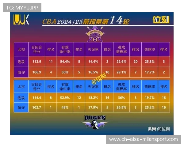 CBA 历史性罚球命中率打破纪录