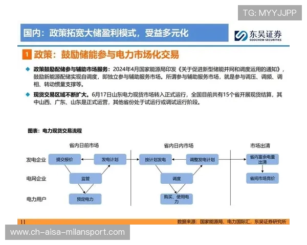 体育直播付费墙策略效果被市场检验